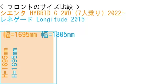 #シエンタ HYBRID G 2WD（7人乗り）2022- + レネゲード Longitude 2015-